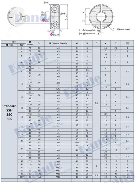 Image result for Communication Interface Module