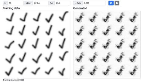 Image result for Neural Network Code Example