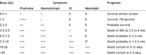 Harnessing nuclear energy: health risks