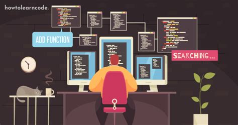 Image result for How to Study JavaScript