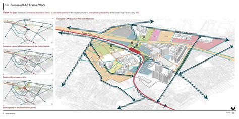 Inter-Modal Mixed Use District: TOD Begaluru | CEPT - Portfolio