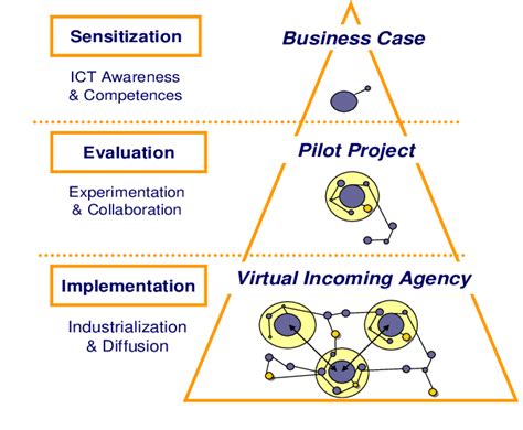 Image result for ICT QML Strategy Chart Examples