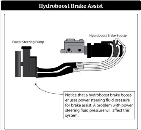 Image result for How to Install Hydroboost Brake System