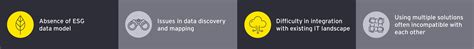 ESG Compass: Advanced ESG Reporting, Solutions, and Tools | EY - India