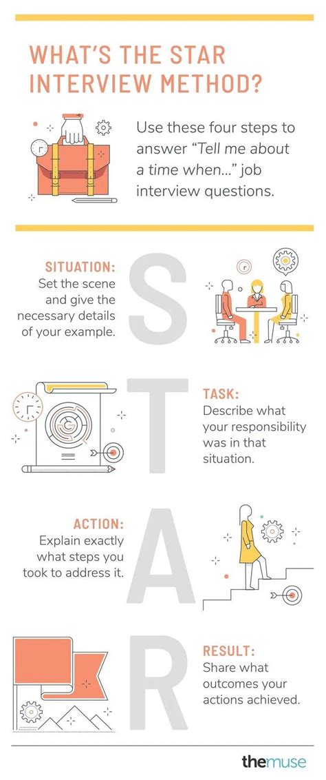 Job Interview Star Method 的图像结果