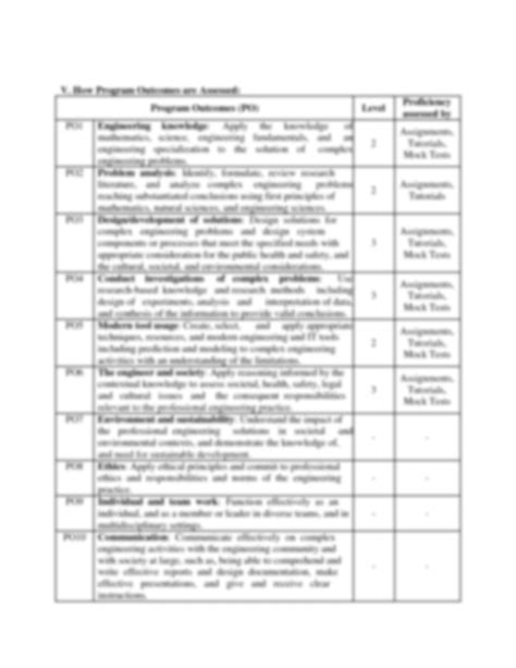 Image result for Python Programming Language Subject Code