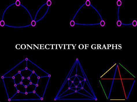 Connectivity Graph Theory 的图像结果