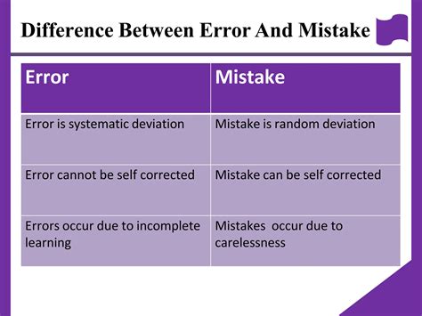 Image result for Error Analysis Examples