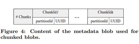 Image result for A Distributed Object Store