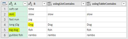 Image result for Power Query Check If List Contains Value