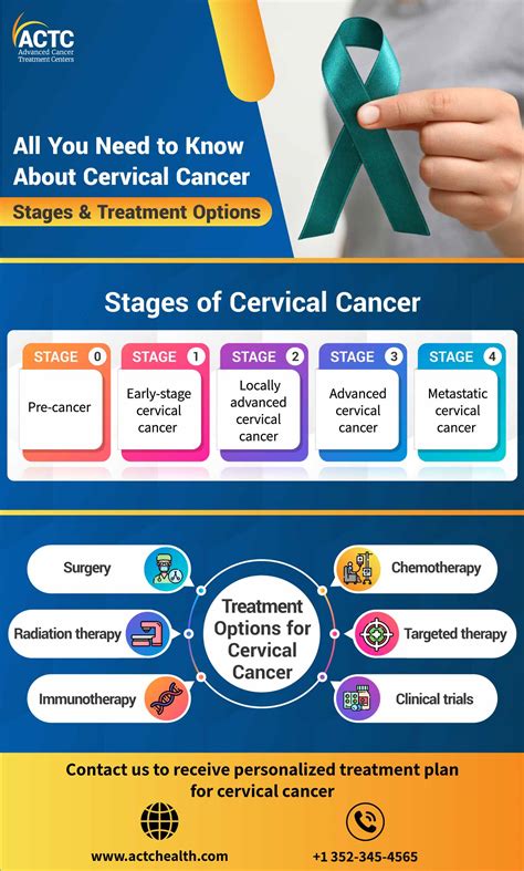 Cervical Cancer: Stages & Treatment Options | ACTC