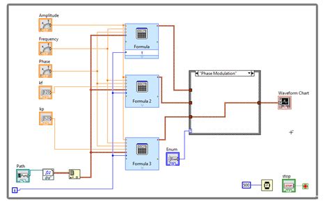Image result for LabVIEW From Back