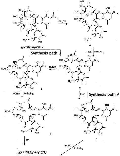 Image result for How to Make Azithromycin