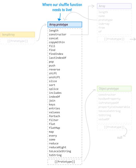 JavaScript Built-In Functions 的图像结果