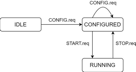 cuMAC-CP API Procedures — Aerial CUDA-Accelerated RAN