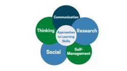 Notes: Approaches/Integrated Approach - Science and Pedagogy Paper 2 ...