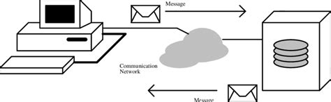 Image result for Message Passing Algorithm Flowchart