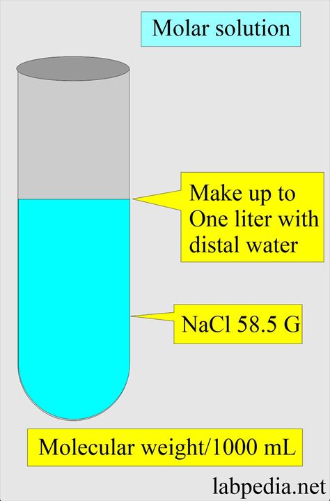 Molar Solution 的图像结果