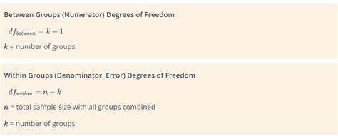 F Distribution Explained 的图像结果
