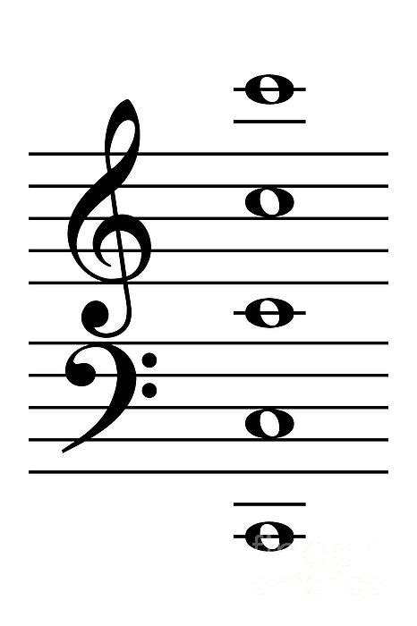 Image result for Middle C Treble Clef Notes