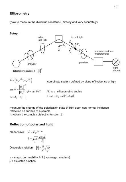 Image result for Types of Ellipsometry