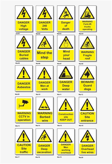 Image result for Safety Signage Warning Signs