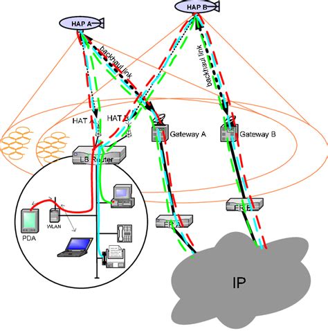 Image result for Hap Interface