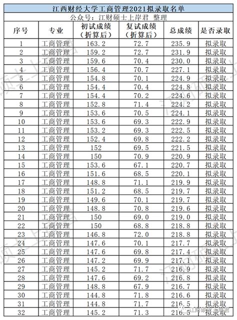 2013绵阳中考成绩查询方式及入口_成绩查询_中考网