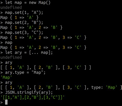 ECMAScript Map 的图像结果