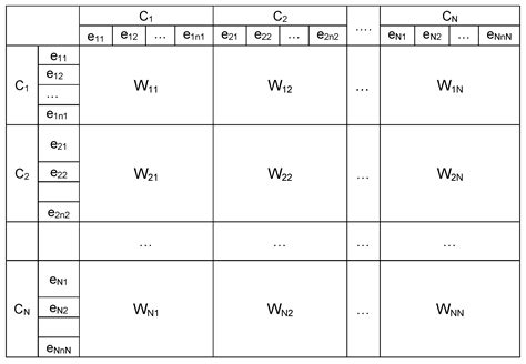 A System Dynamics Model and Analytic Network Process: An Integrated ...