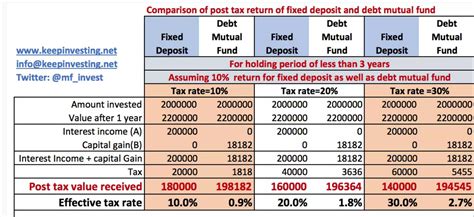 Best Tax Saving Mutual Funds - India Dictionary