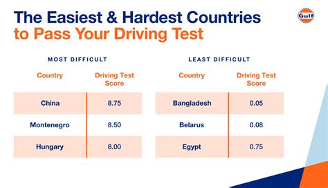 Image result for Difficult Driving Tests