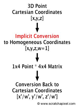 Image result for Homogeneous Camera Projection Matrix