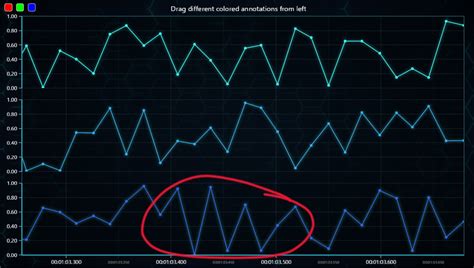 Image result for Chart Code JavaScript for Violation of Student