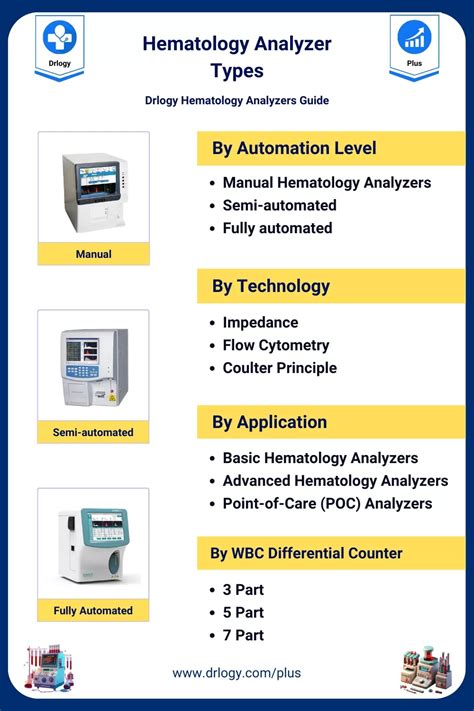 Image result for Hematology Analyzer Function