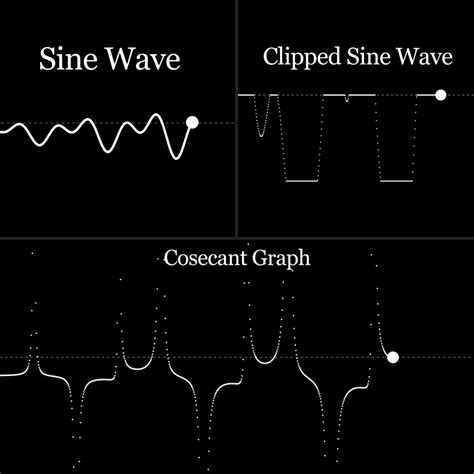 Sin Graph 的图像结果