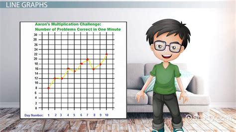 Image result for Line Graph Pictures for Kids