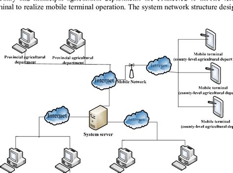 Network System 的图像结果