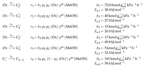 Kinetic Modeling of Catalytic Olefin Cracking and Methanol-to-Olefins ...