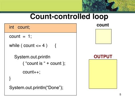 Image result for Count Controlled Loop Example