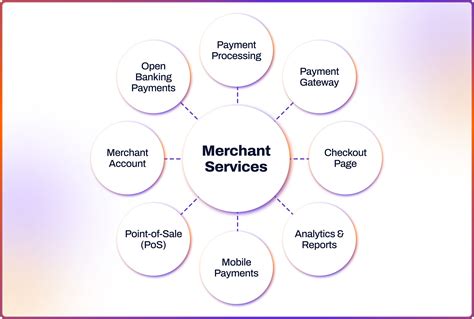 Merchant Account And