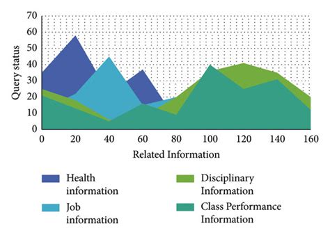 Image result for Advanced Query Tool