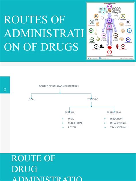 Image result for Drug Administration Methods