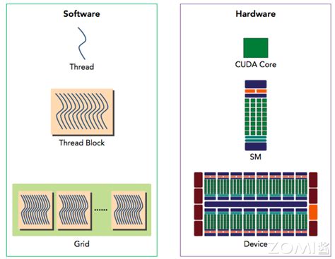 Simt Programming Model 的图像结果