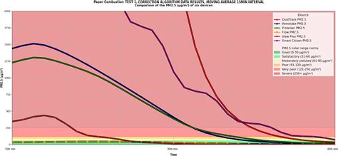 P-Tracker: Design and Development of a Low-Cost PM2.5 Monitor for ...