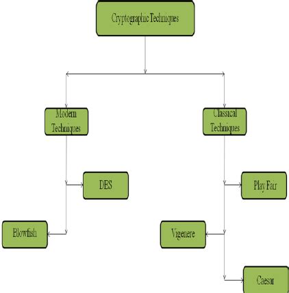 Image result for Cryptographic Algorithm Schema