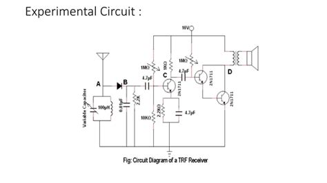 Image result for Radio Frequency Tutorial