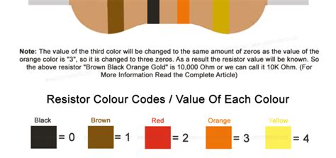 Image result for 1 Meg Resistor Color Code