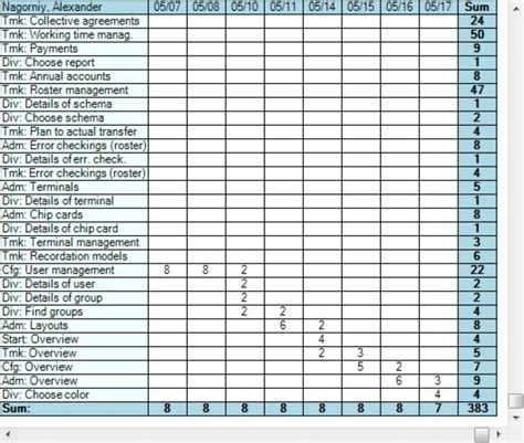 Image result for User Table SQL