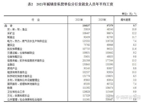 报告称上海企业给工资最高 平均月薪达9484元